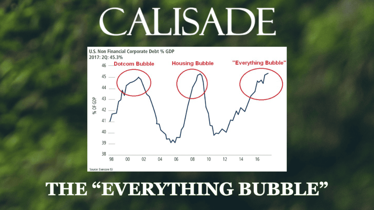Are We In An "Everything Bubble?"